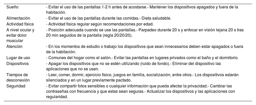 Tables