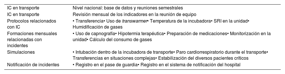 Tablas