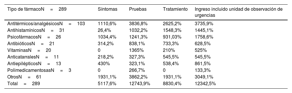 Tablas
