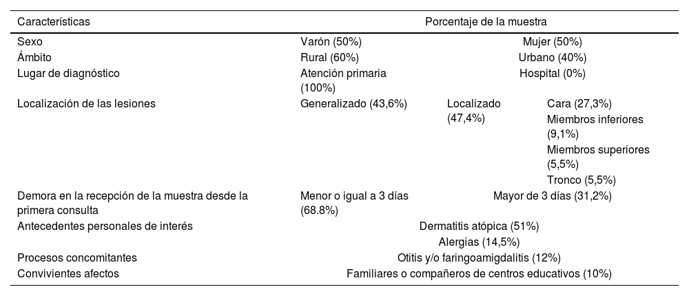 Tablas