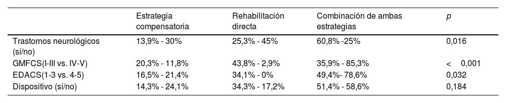 Tablas