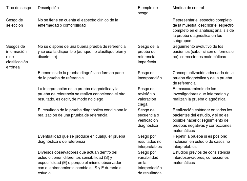 Tablas