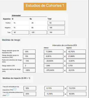 Cálculos de medidas epidemiológicas de un estudio de cohortes con Calcupedev