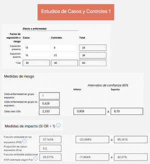 Cálculos de medidas epidemiológicas de un estudio de casos y controles con Calcupedev