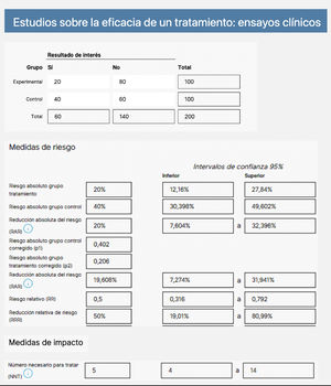 Cálculos de medidas epidemiológicas de un ensayo clínico con Calcupedev