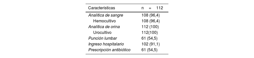Tablas