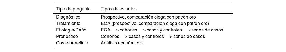 Tablas