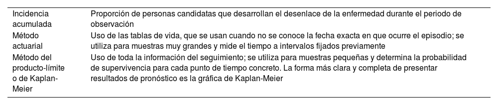 Tablas
