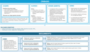 Recomendaciones para el cribado y el seguimiento de los estadios presintomáticos de la DT1. * Se recomienda que la estrategia de cribado y seguimiento DT1 en fases presintomáticas garantice unos estándares mínimos homogéneos en todo el territorio español adaptando su implementación a las características y necesidades específicas de cada región y servicio sanitario para asegurar la equidad. ** En los programas piloto de población general, el cribado se puede hacer en los equipos de pediatría de familia; sin embargo, el seguimiento y estadificación se realizará en los equipos especializados. *** Si no es FPG/no hay factores de riesgo adicionales y no hay progresión a los cinco años, cada dos años. A partir de los 45 años, el seguimiento metabólico puede continuarse de acuerdo con la detección de DT2 establecida en atención primaria.
