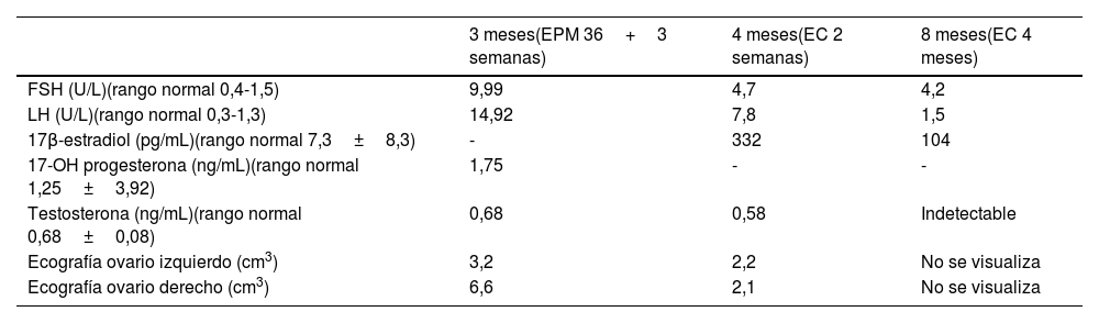 Tablas