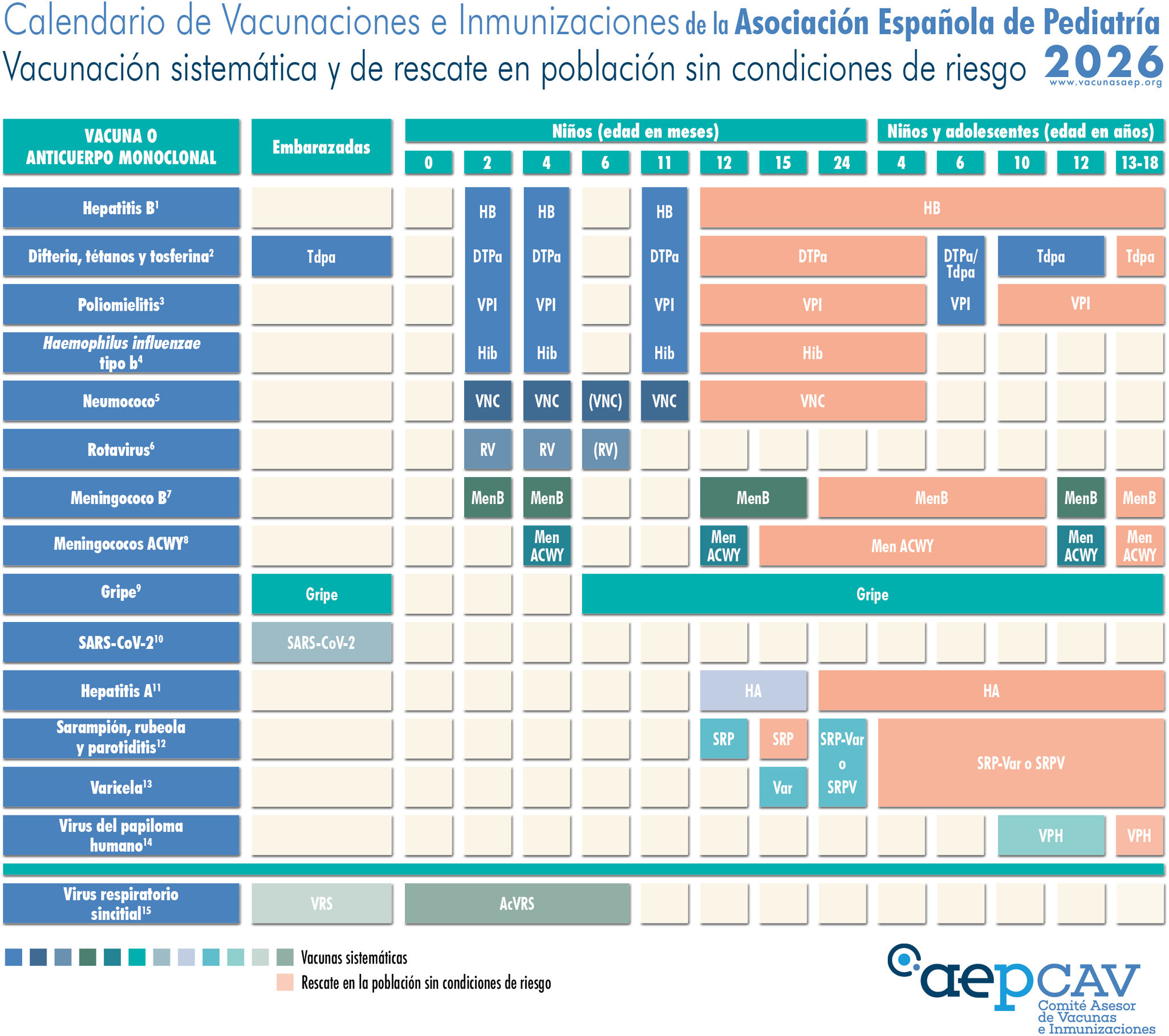 Calendario de Vacunación 2026: Nuevas Incorporaciones y Refuerzos Clave