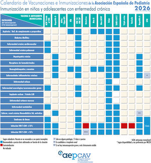 Calendario de Vacunaciones e Inmunizaciones de la Asociación Española de Pediatría: recomendaciones 2026. Inmunización en niños y adolescentes con enfermedad crónica.
