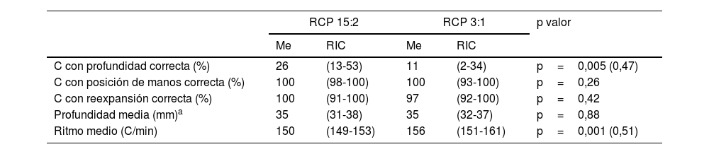 Tablas