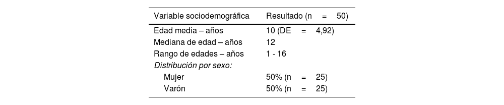 Tables