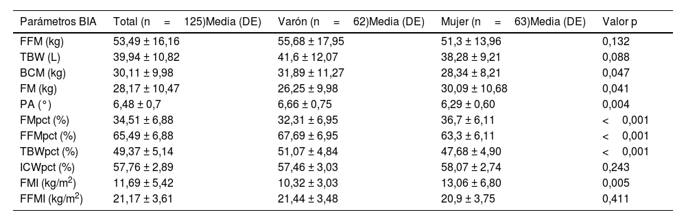 Tables
