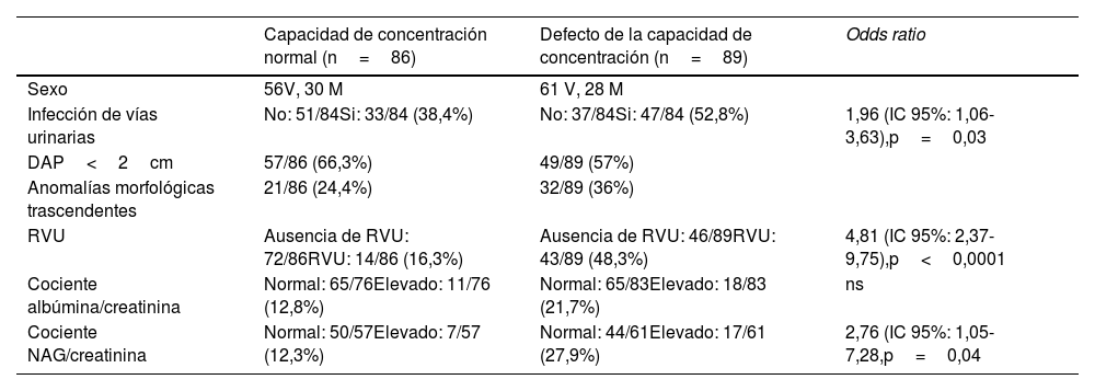 Tablas