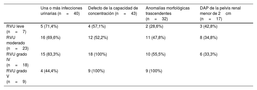 Tablas