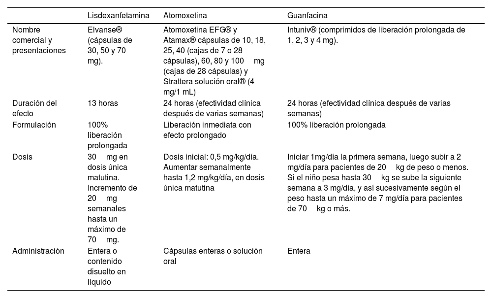 Tablas