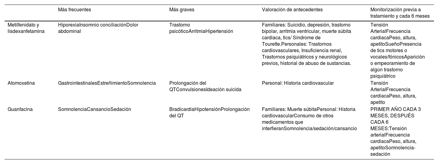 Tablas
