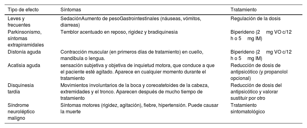 Tablas