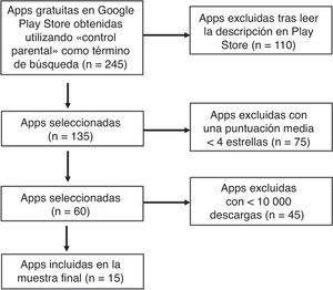 Diagrama de búsqueda y selección de aplicaciones de control parental.