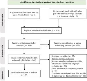 Identificación de estudios a través de bases de datos y registros.