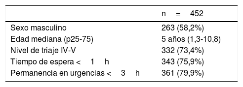 Tablas