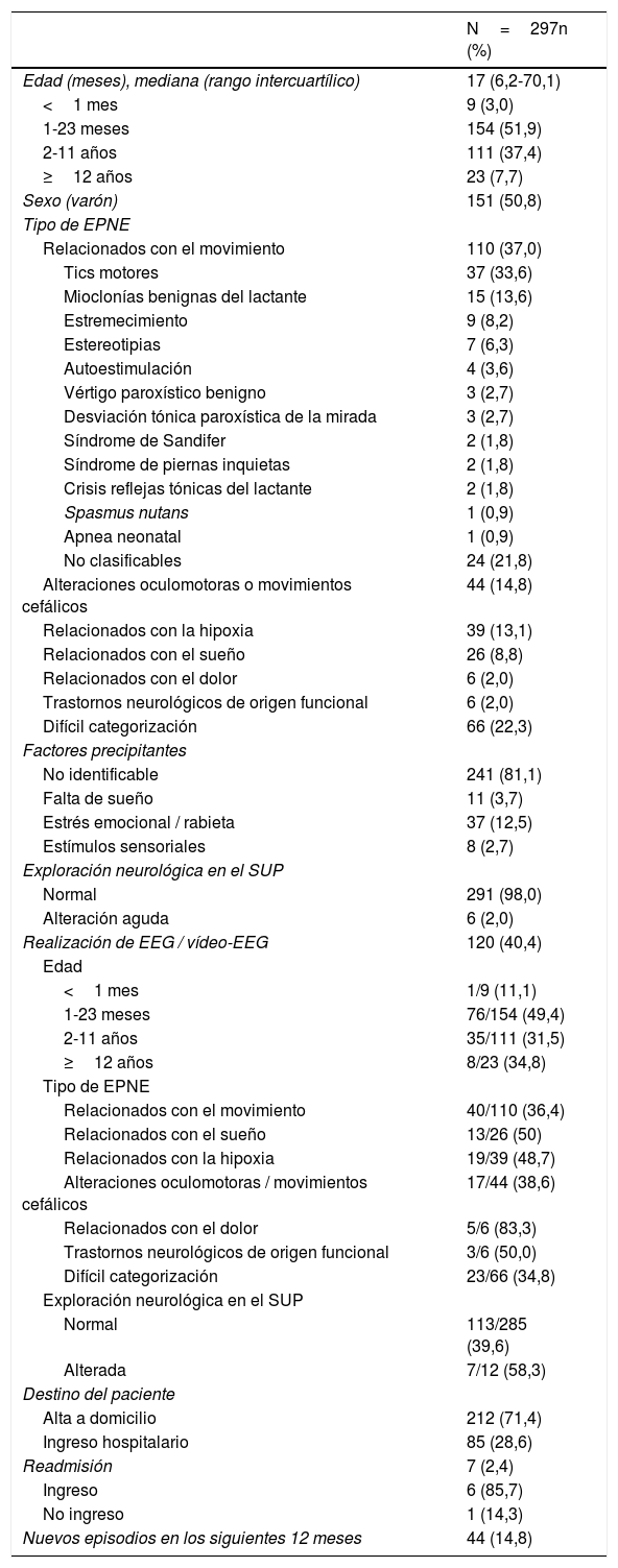 Tablas