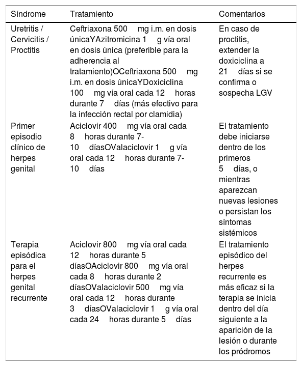 Tablas