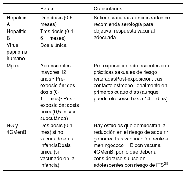 Tablas