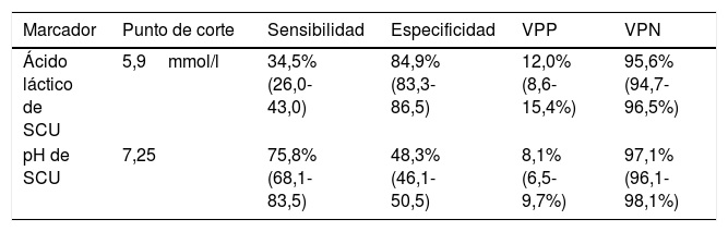 Tablas