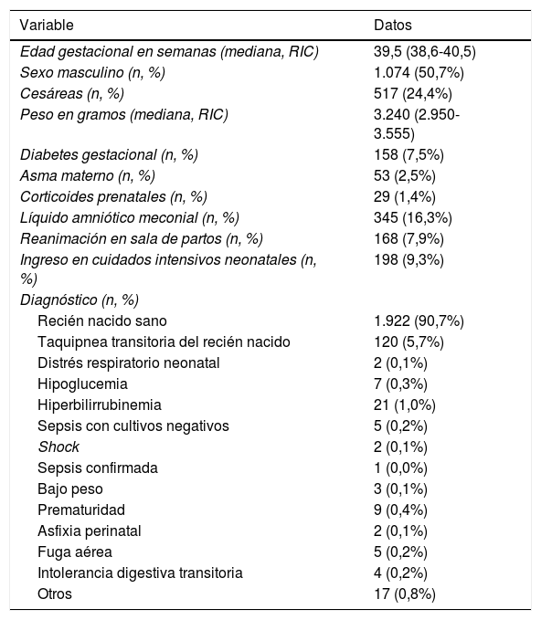 Tablas