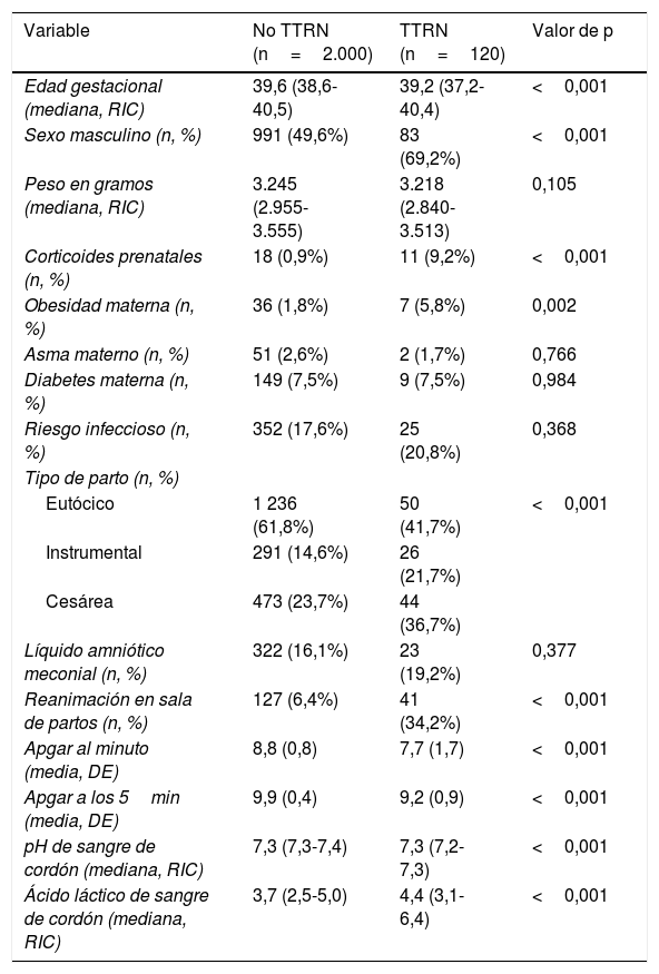 Tablas