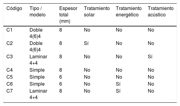 Tablas