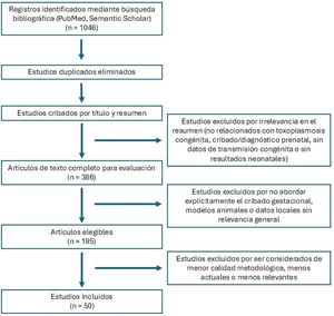 Diagrama de flujo sobre la metodología empleada.