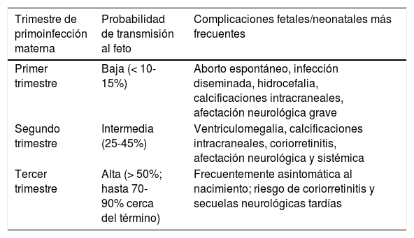 Tables