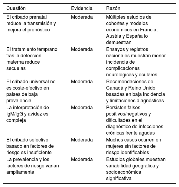 Tables