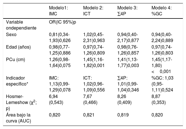 Tablas