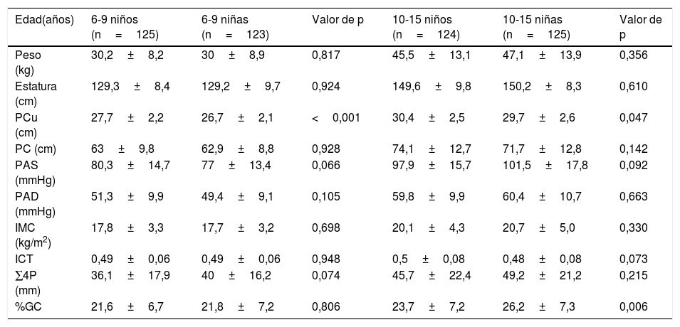Tablas