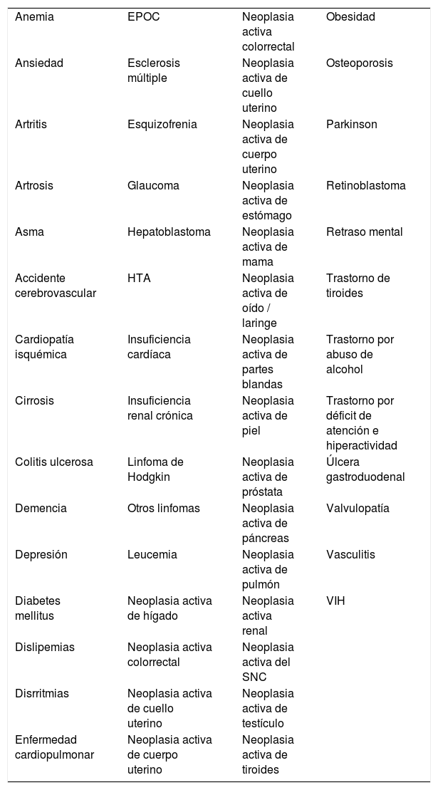 Tables