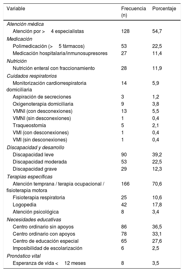 Tables
