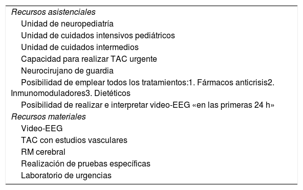 Tablas