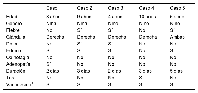 Tablas