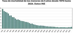 https://www.ine.es/jaxiT3/Datos.htm?t=29475#_tabs-grafico.
