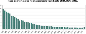 https://www.ine.es/jaxiT3/Datos.htm?t=29286#_tabs-grafico.