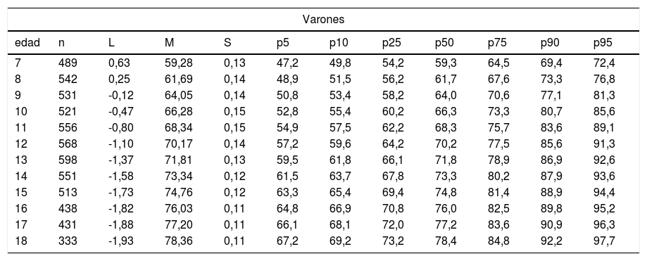 Tablas