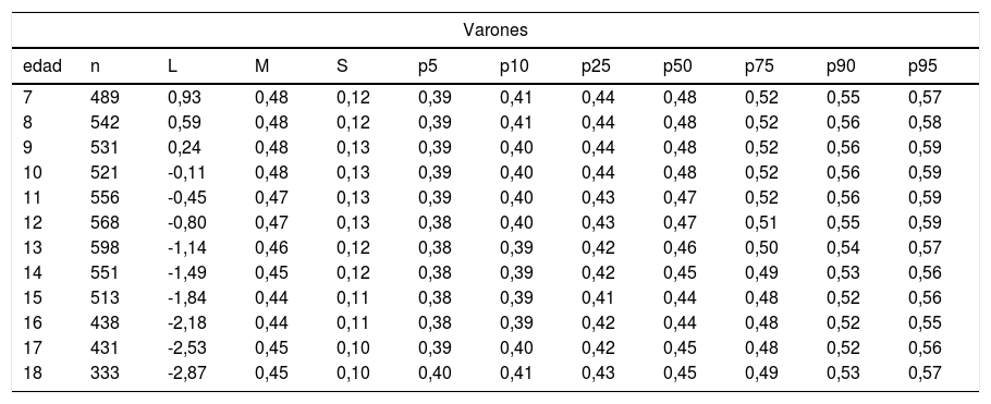 Tablas