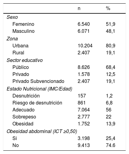 Tablas