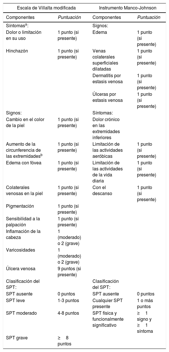 Tablas