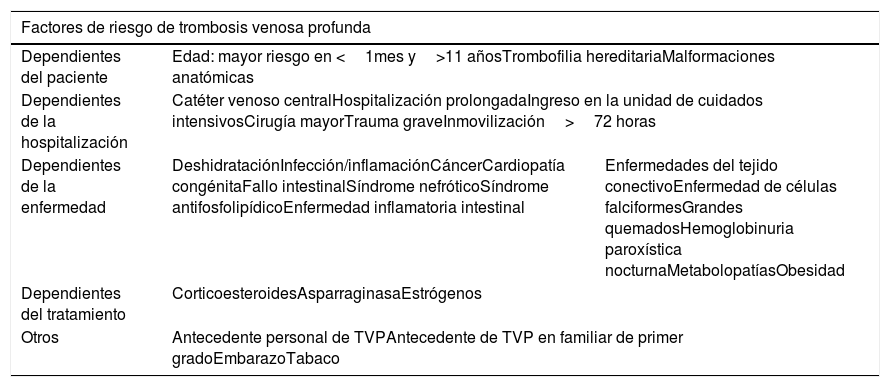 Tablas